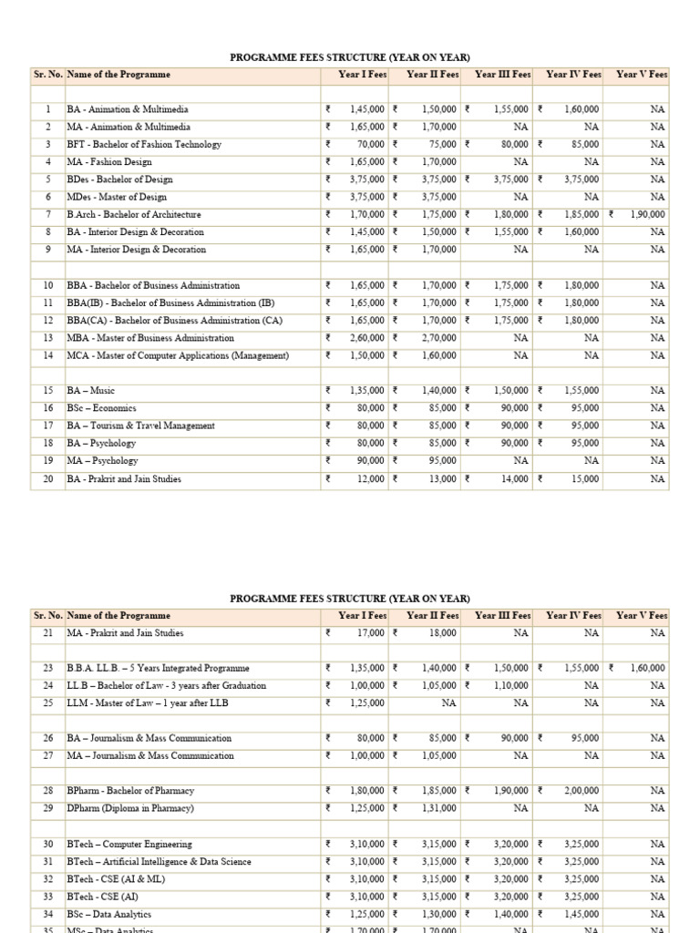FEES STRUCTURE | PDF | Bachelor's Degree | Vocational Education
