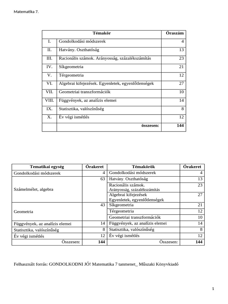 2019 2020 Tanév Mat 7 Pdf