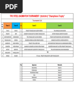 F844 Washer Specifications and Dimensions | PDF | Washer (Hardware) | Screw