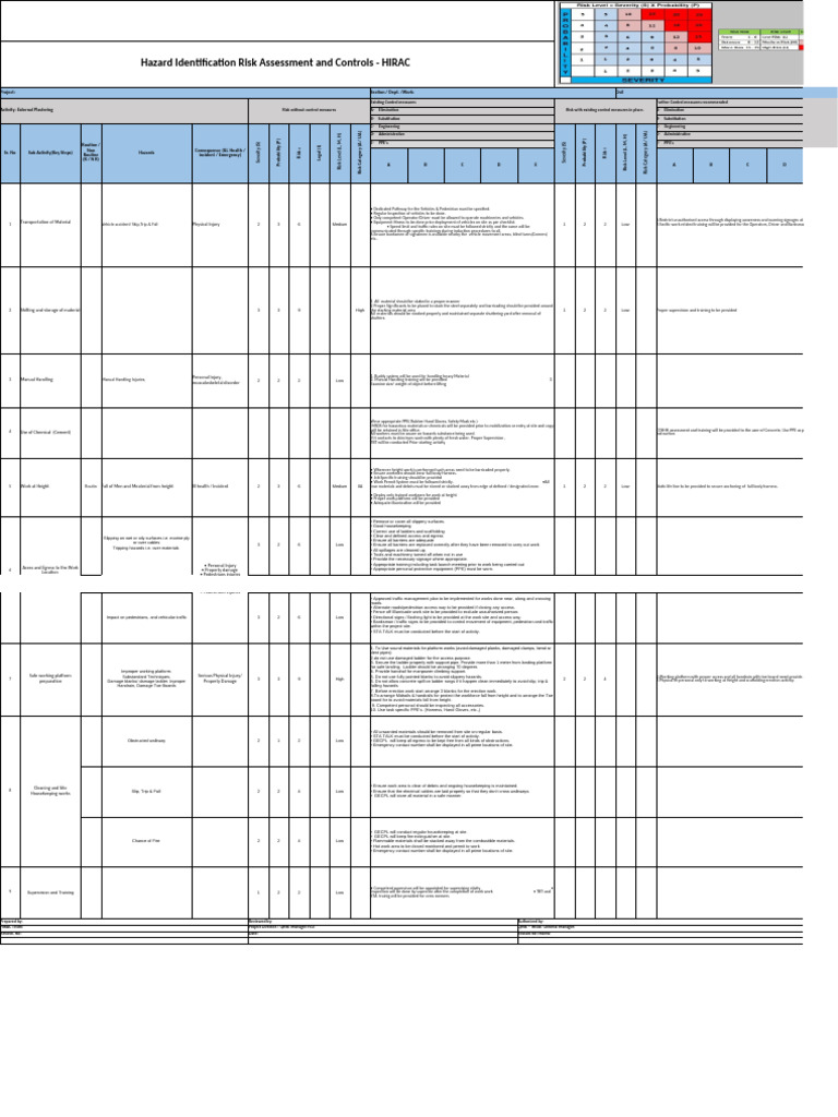 HIRAC for Civil External Plastering Safety | PDF | Risk | Personal ...