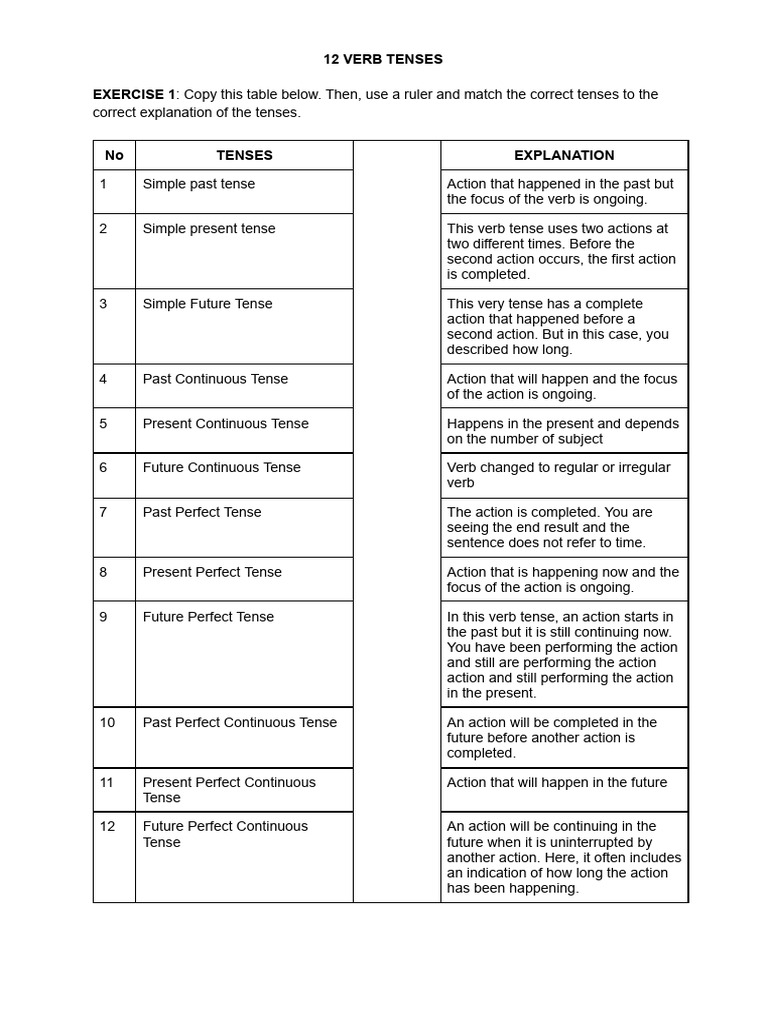 12 Verb Tenses Exercises with Answers | PDF | Grammatical Tense ...