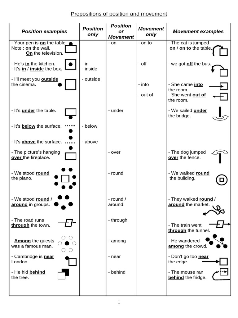 Prepositions of position and movement | PDF