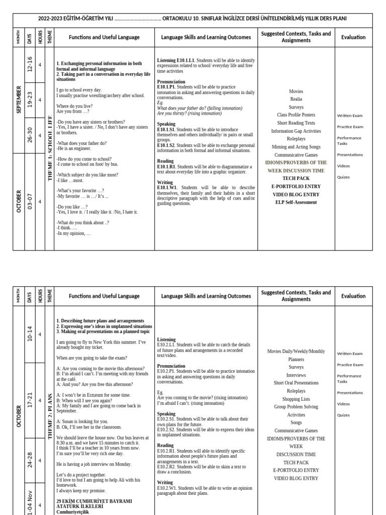 10th Grade English Curriculum Plan | PDF | Human Communication ...