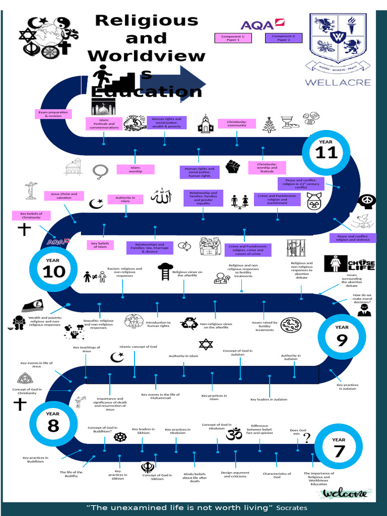 Religious Education Curriculum Overview | PDF | Conceptions Of God ...