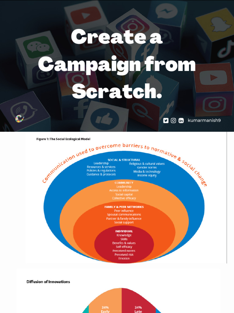 Social Media Campaign Creation Guide | PDF