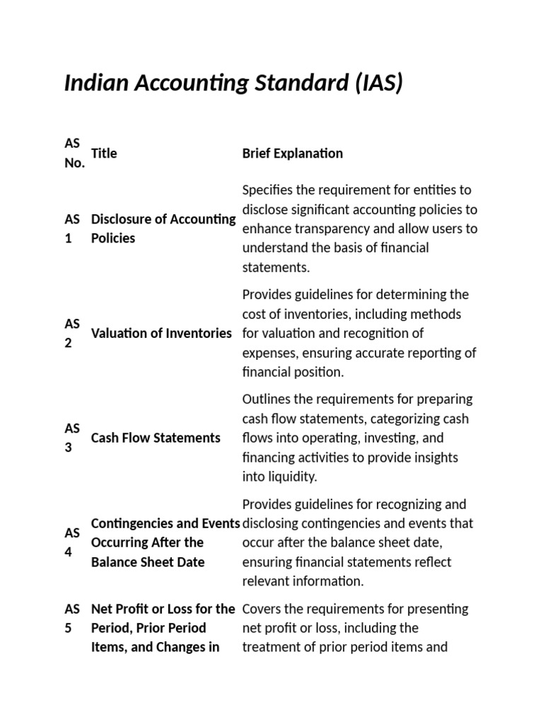 Overview of Indian Accounting Standards | PDF | Depreciation | Cash ...