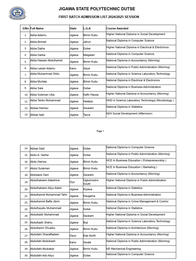 First Batch Admissions List 2025 A | PDF