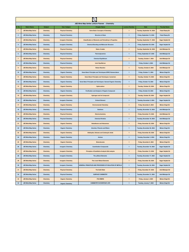 Lecture Planner - Chemistry - JEE Mind Map Series | PDF | Chemistry ...