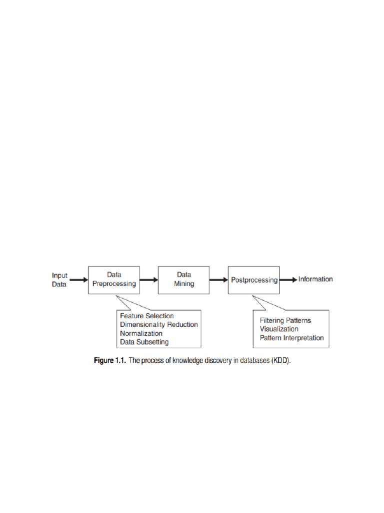 Understanding Data Mining Basics | PDF | Data Mining | Data Science