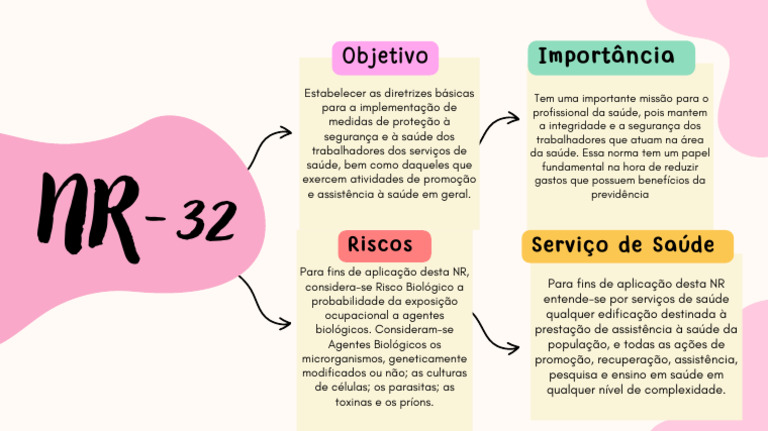 Mapa Mental de Metas do Ano Formas Orgânicas Colorido (8) | PDF