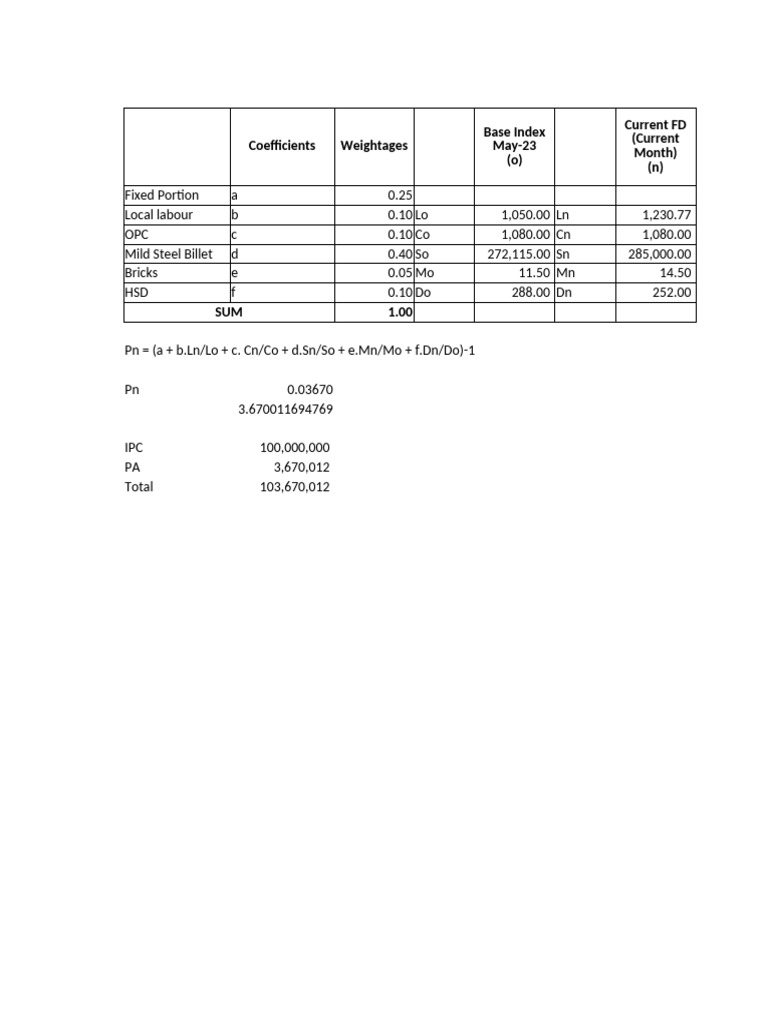 escalation-formula-pdf