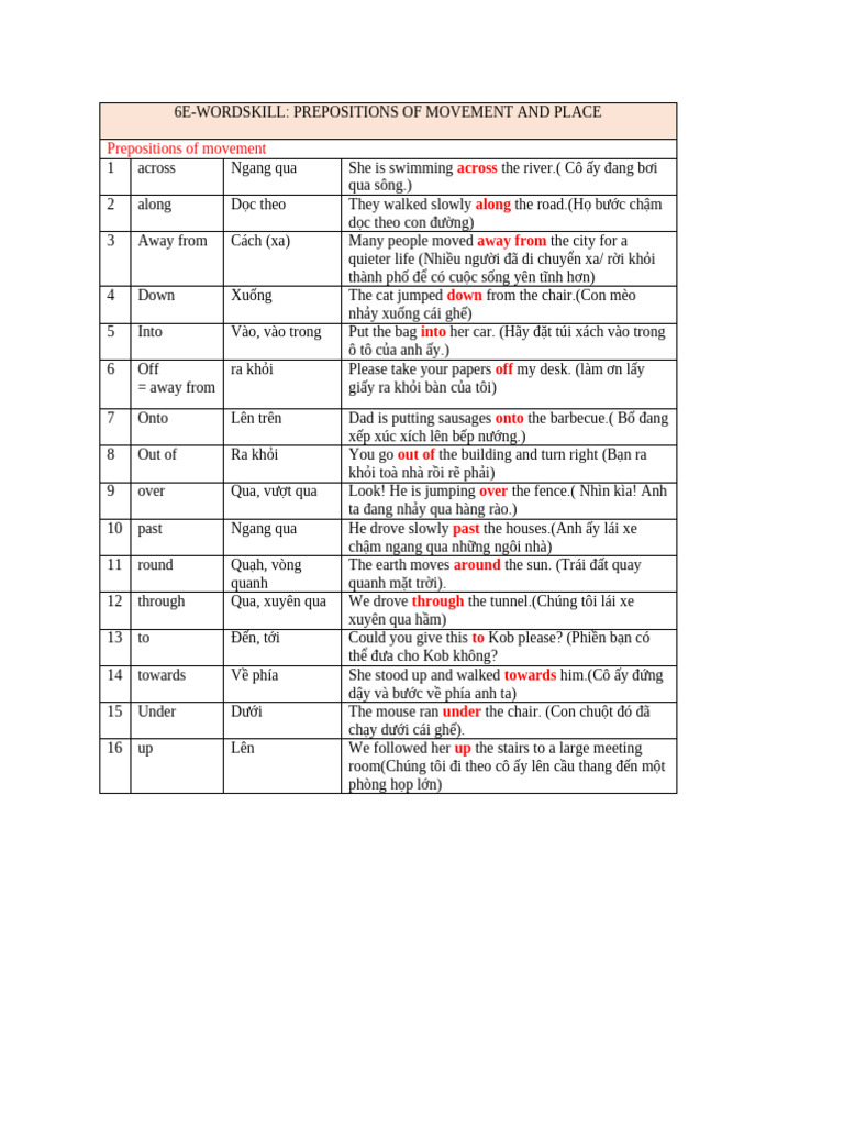 6e - Prepositions of Movement | PDF