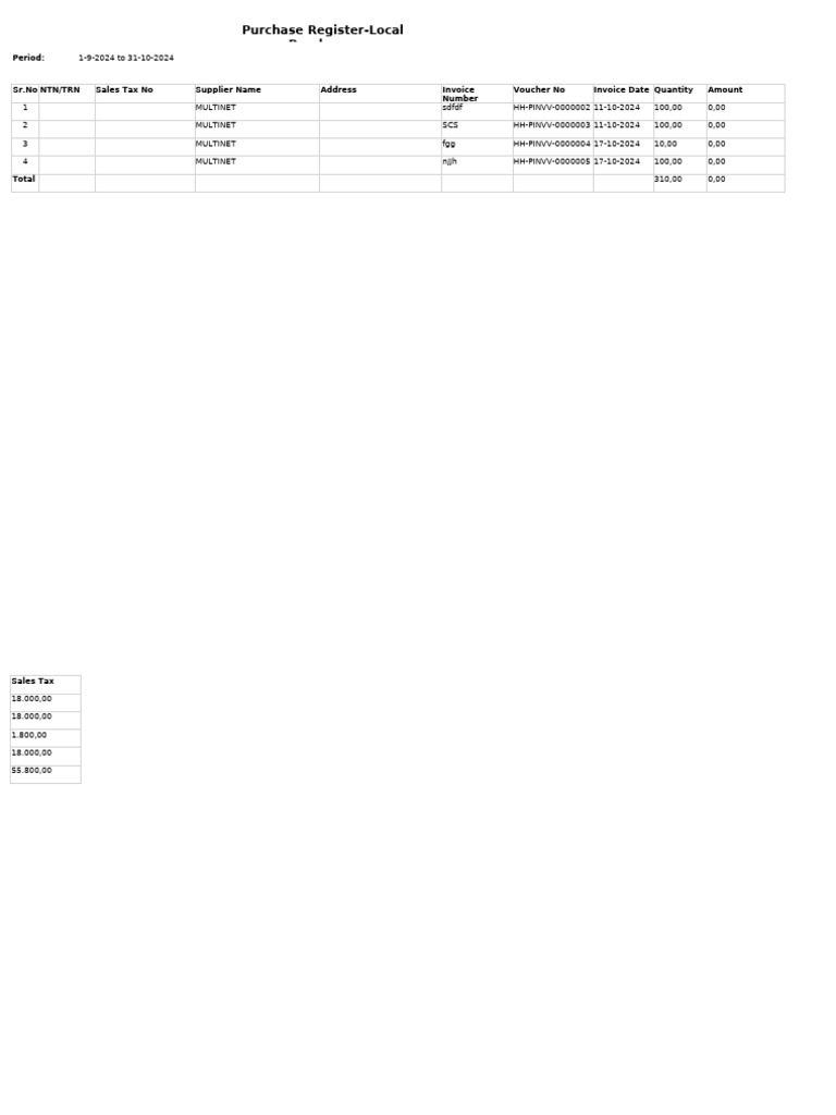 Purchase Register | PDF