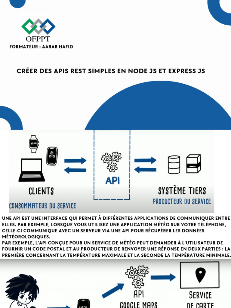 Créer des APIs REST avec Node.js et Express | PDF | Système d ...