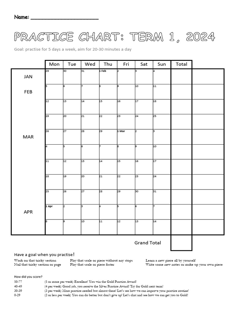 Practice Chart – Term 1, 2024 | PDF