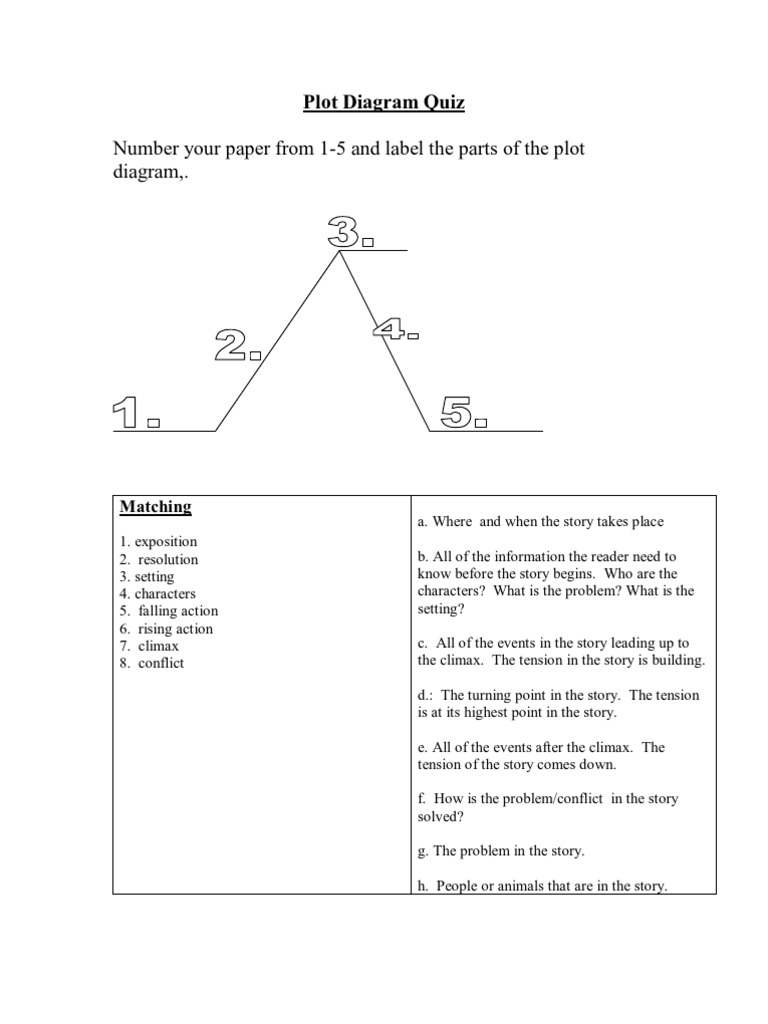 Plot Diagram Quiz: Identifying the Key Elements of Story Structure | PDF