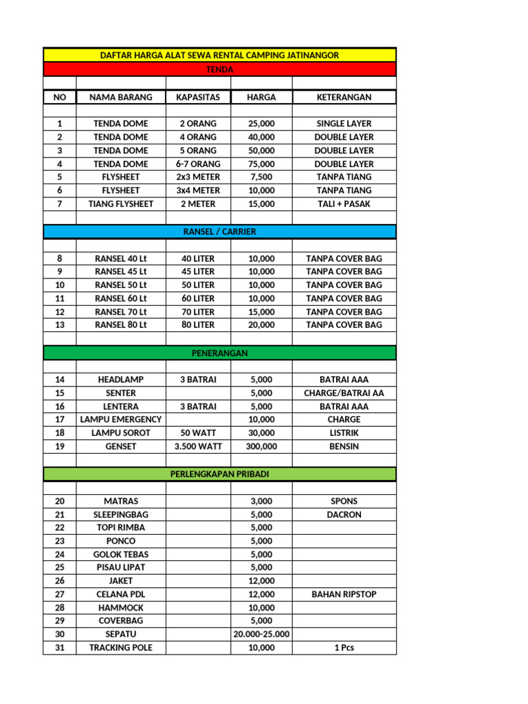 Daftar Harga Sewa Alat Camping Jatinangor | PDF