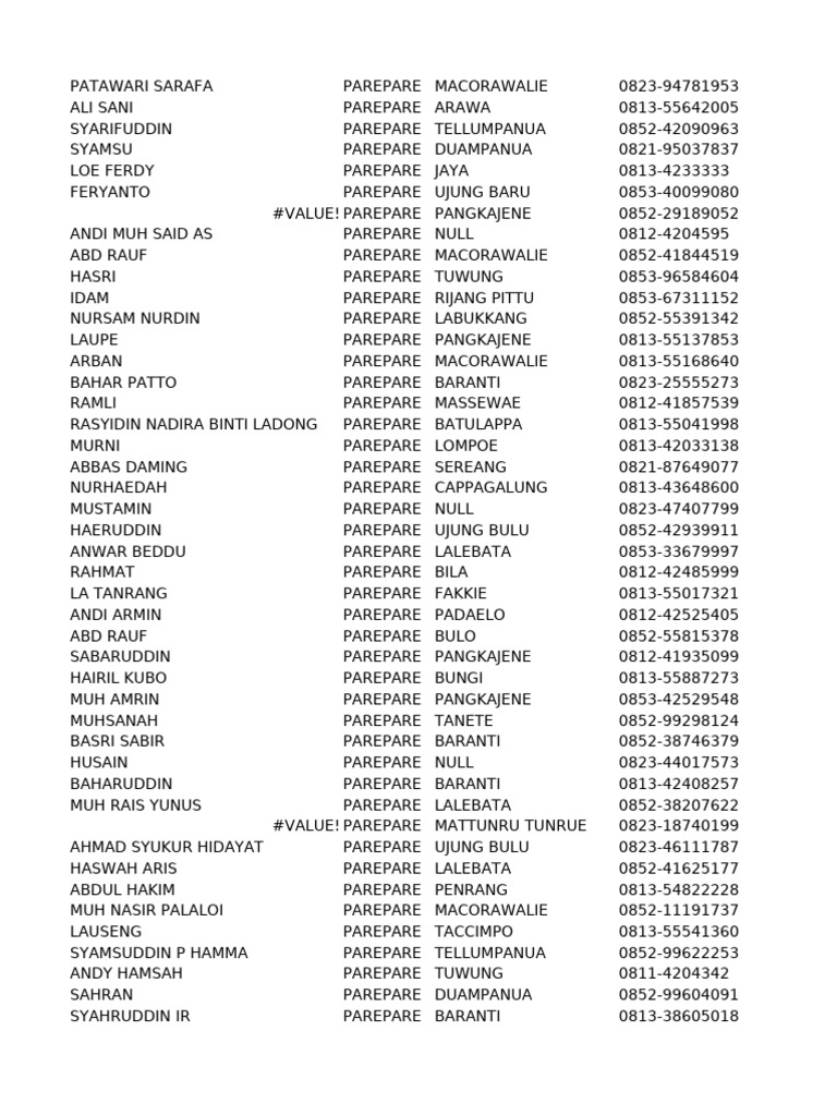 Parepare Contact Directory Pdf