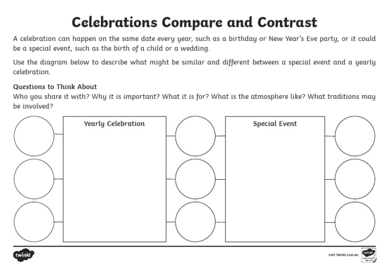 Yearly vs. Special Celebrations Guide | PDF