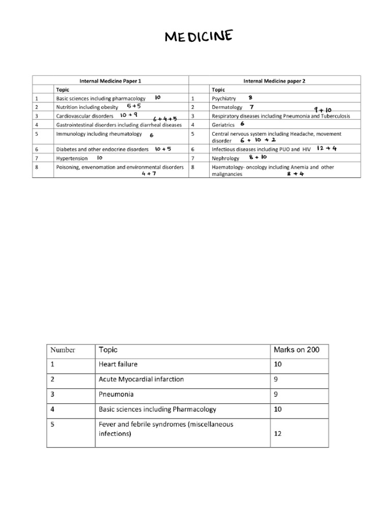 FINAL YEAR MBBS Topics RS4 | PDF