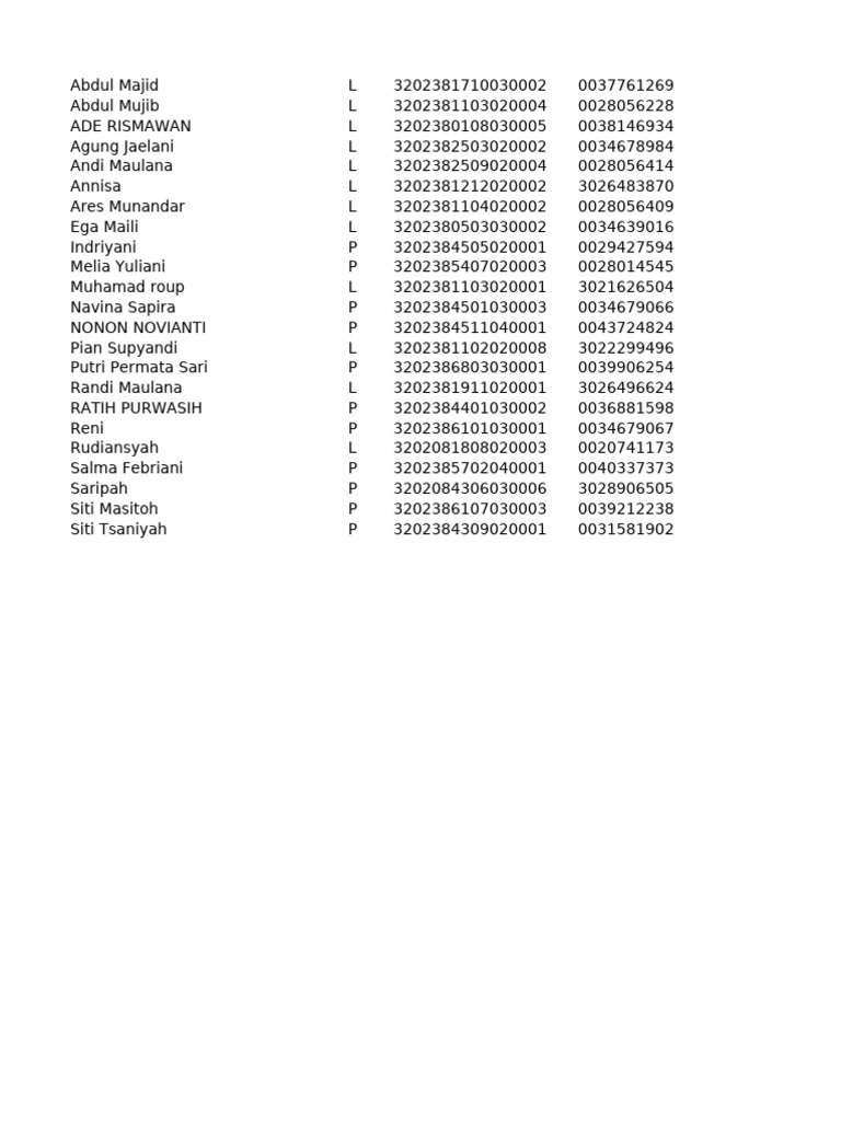 List of Individuals with IDs and Dates | PDF