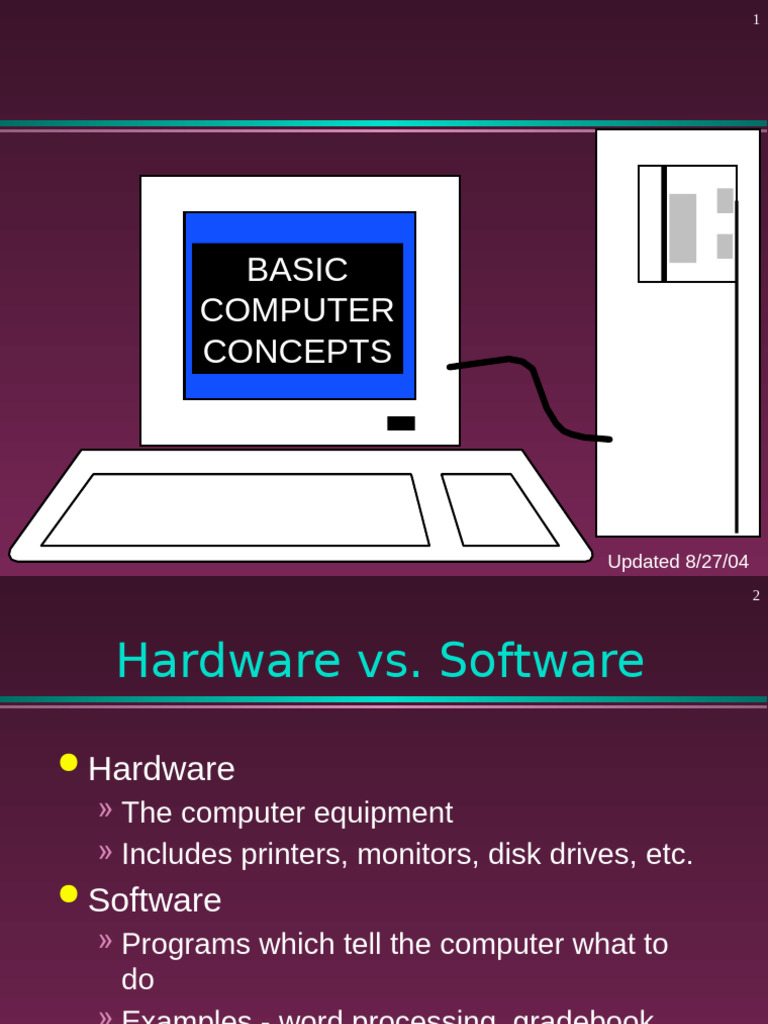 Basic Computer Concepts Overview | PDF | Computer Monitor | Printer ...