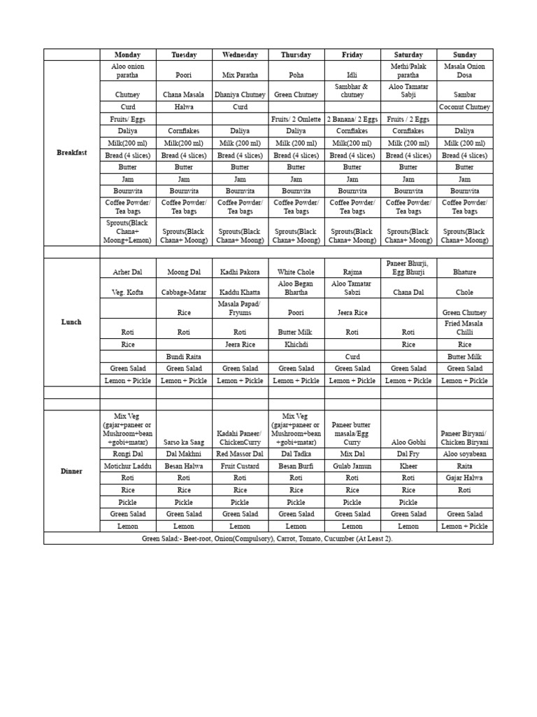 Weekly Mess Food Menu 2025 | PDF | Pickling | Food And Drink Preparation