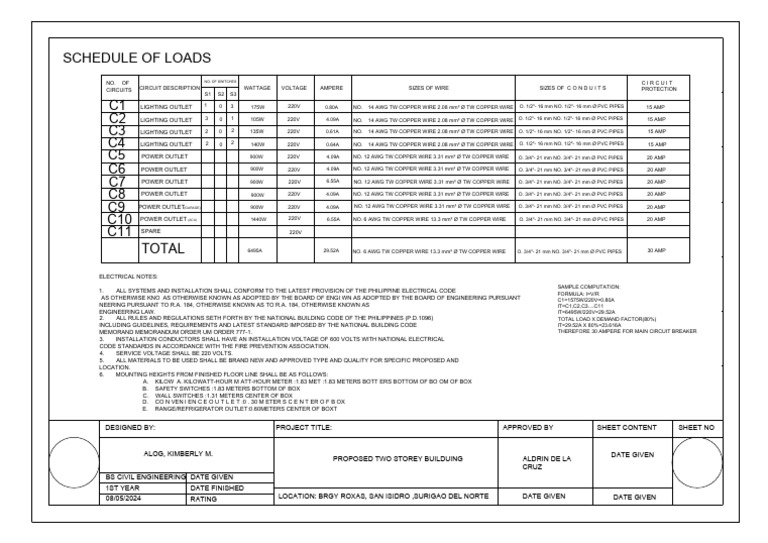 Electrical Load Schedule for Building | PDF | Mains Electricity ...