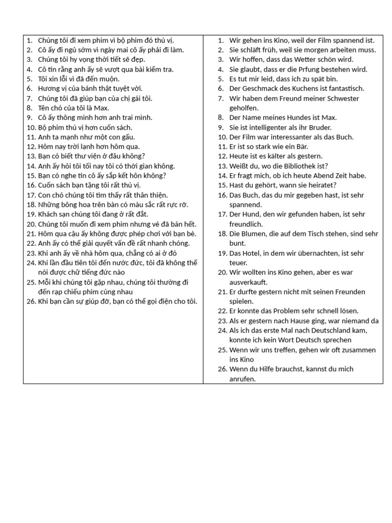 Ôn Tập Ngữ Pháp - dịch Câu K117 | PDF
