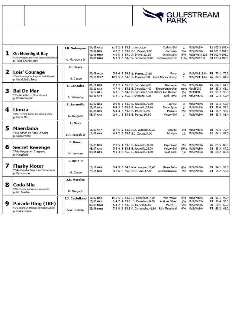 Gulfstream Park Race Entries February 5 | PDF | Individual Horses ...