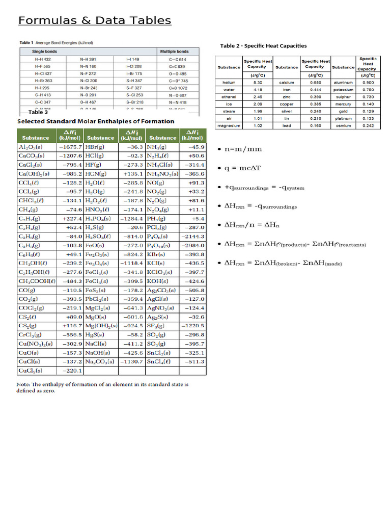 Formula Sheet Data Tables 56 | PDF