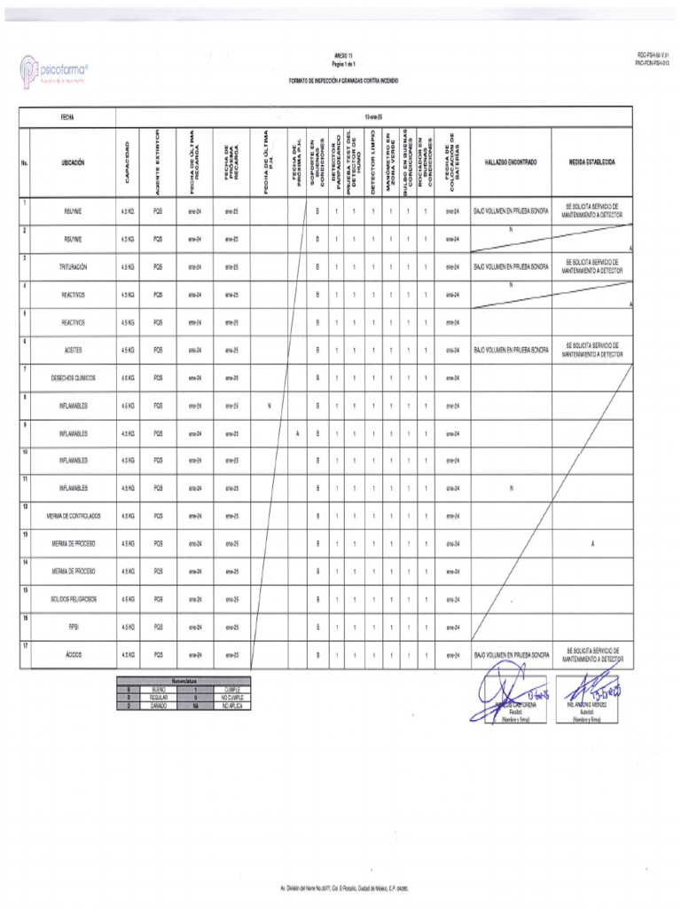 Bitacora de Inspeccion Granadas Ene 25 | PDF
