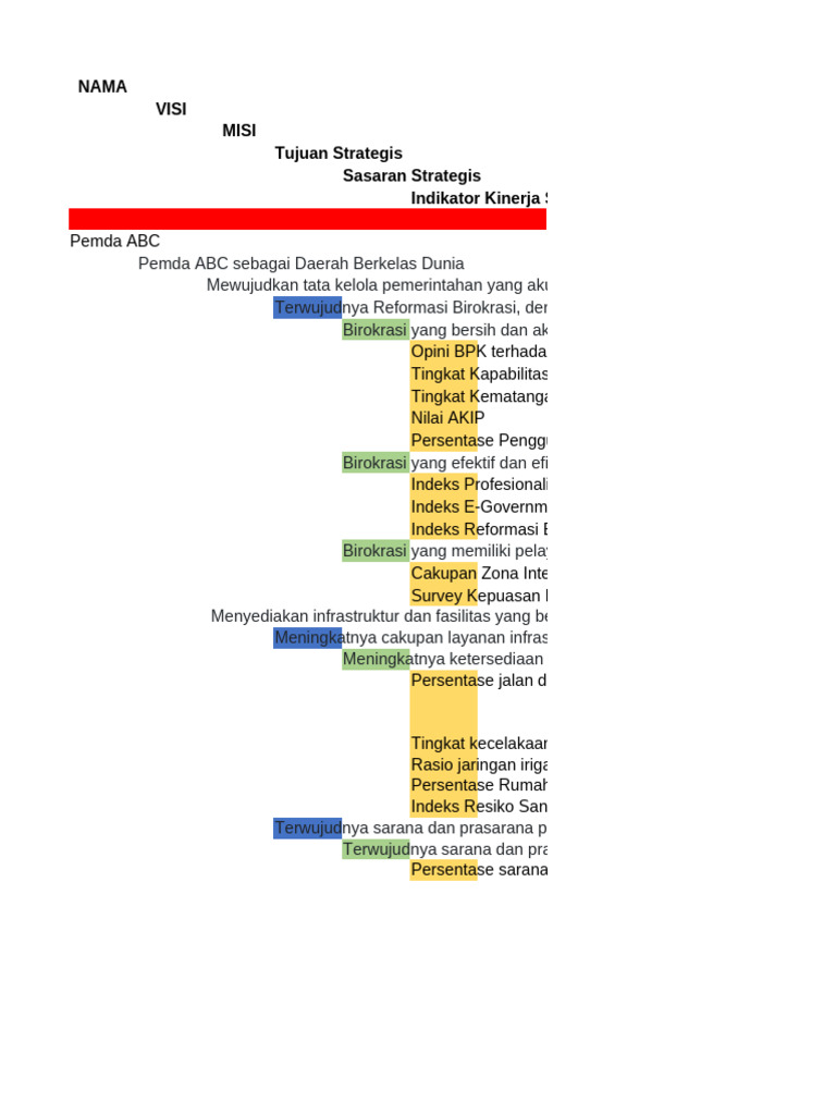 Contoh Pengisian Template Impor | PDF