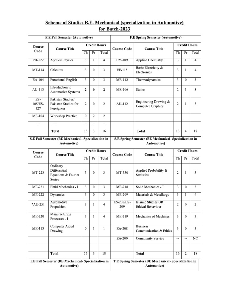 Batch 2023 | PDF