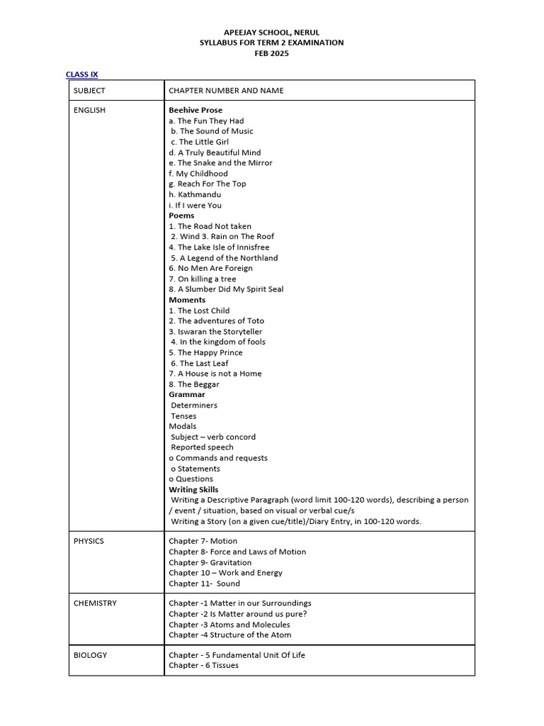 APEEJAY SCHOOL Class IX Term 2 Syllabus | PDF | Pronoun | Geometry