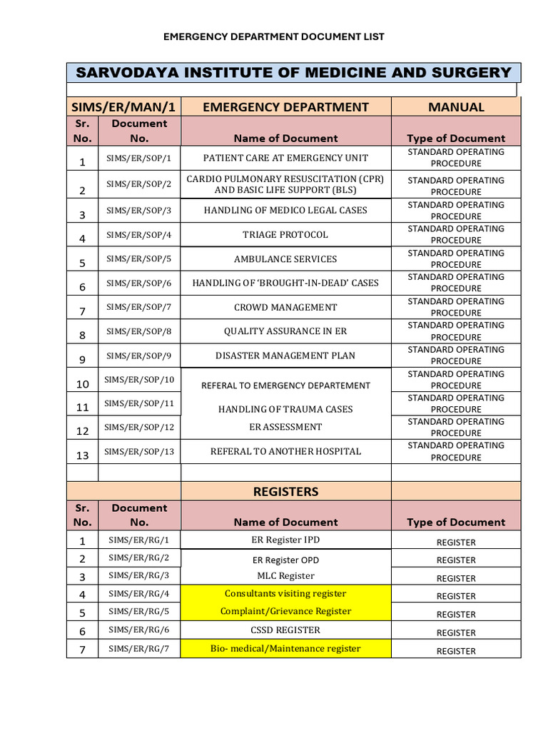 Emergency Department SOP and Registers | PDF | Emergency Department ...