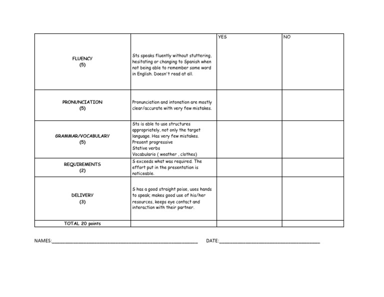 English Speaking Fluency Assessment | PDF