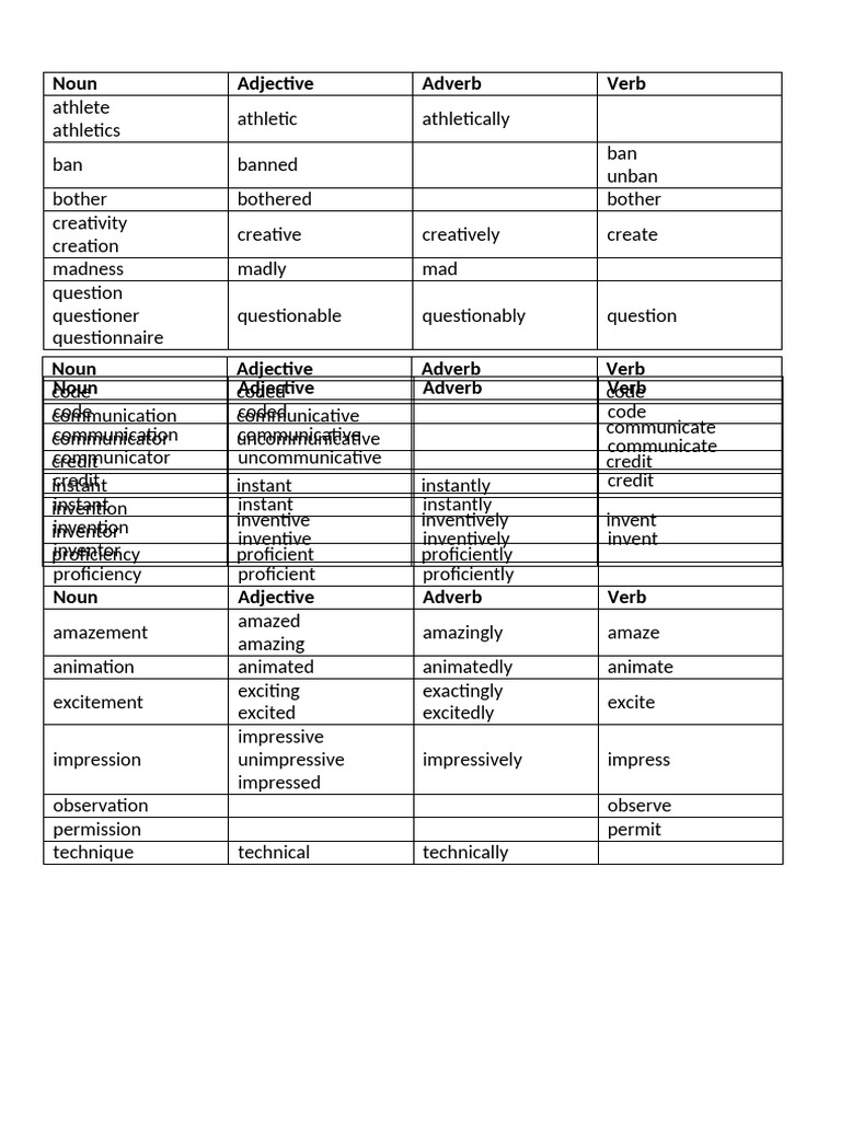 Vocabulary Forms and Variations | PDF