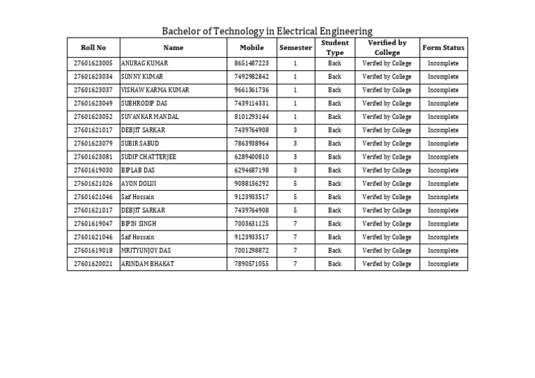 Incomplete Student Verification List | PDF