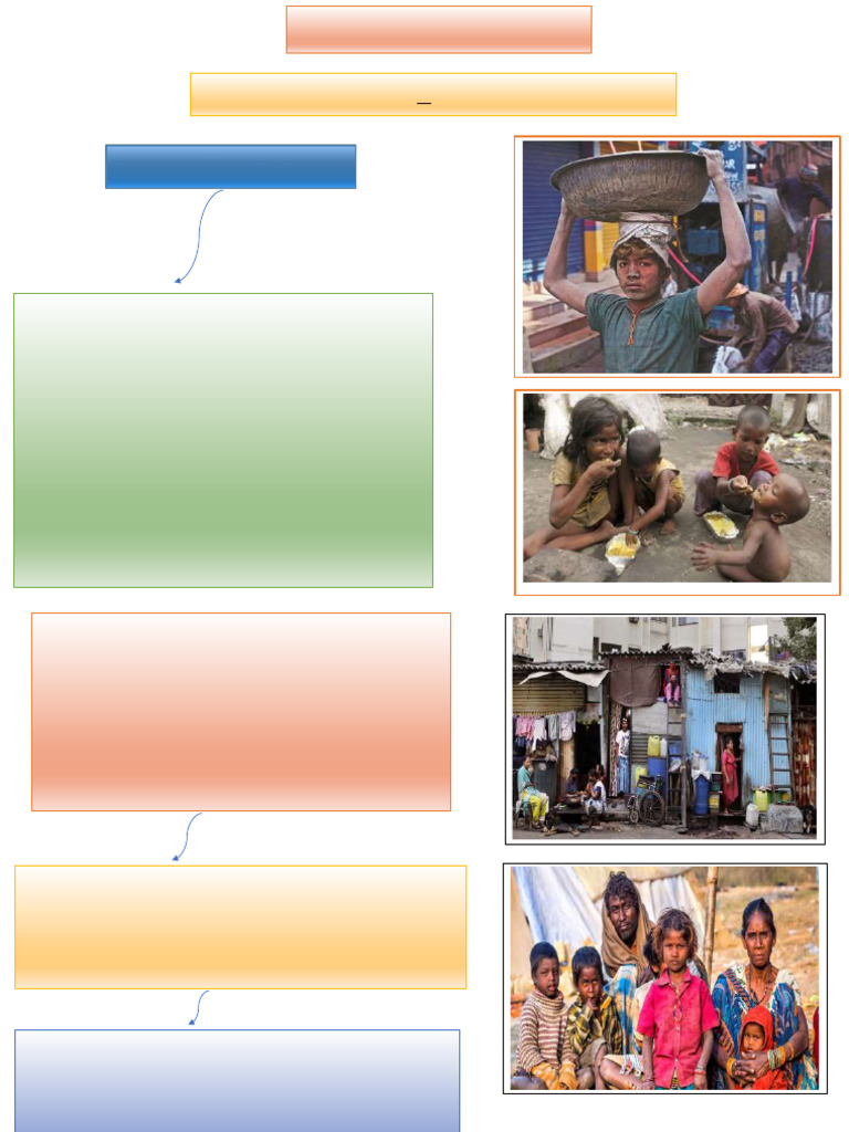 Poverty As A Challenge (AutoRecovered) | PDF | Poverty | Poverty ...