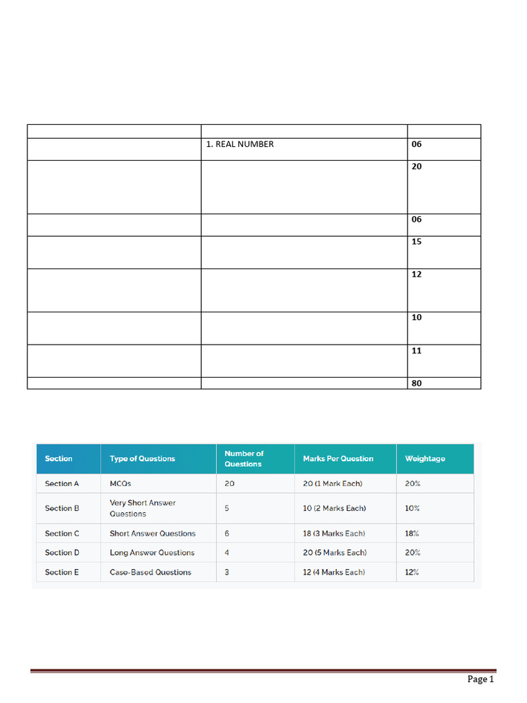 Grade X Math Exam Preparation Guide | PDF | Equations | Trigonometry
