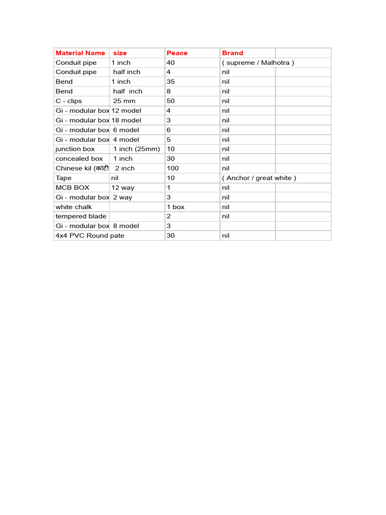 Electrical Conduit Materials List | PDF