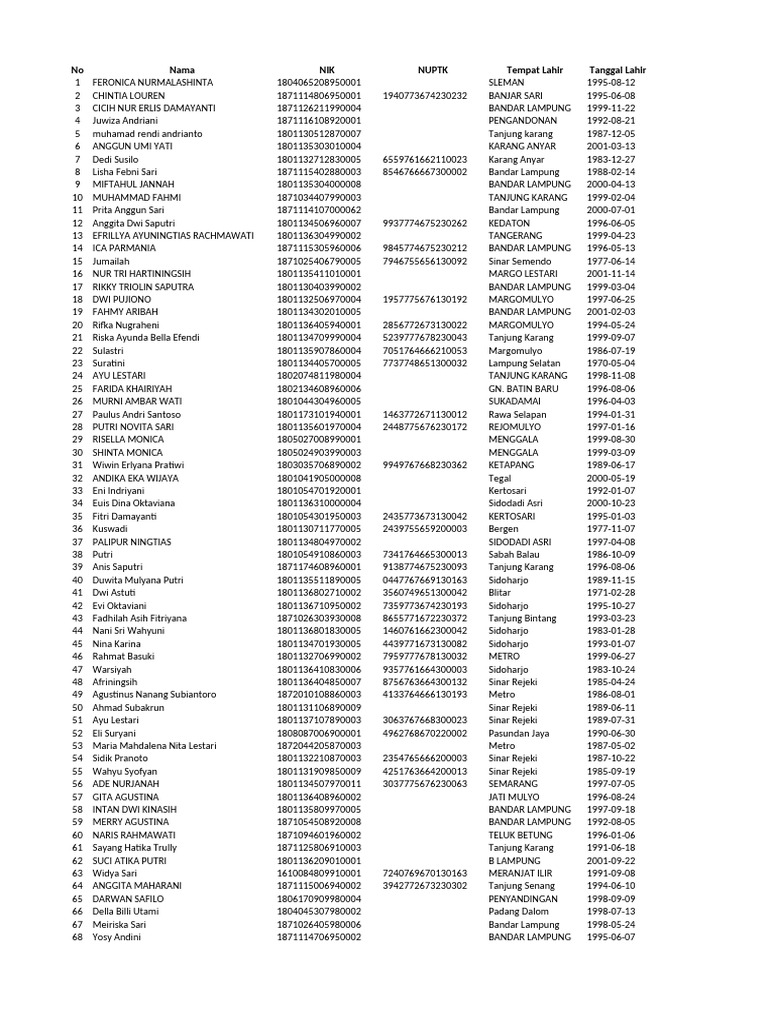 List of Individuals with Personal Data | PDF