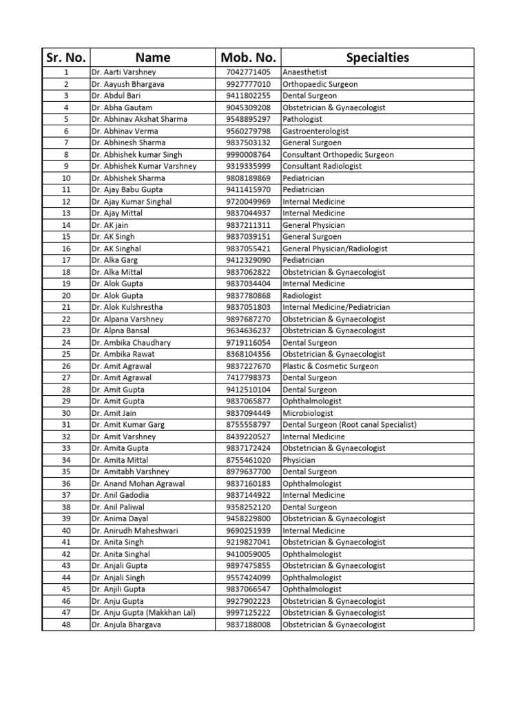 List of Medical Specialists and Contacts | PDF | Health Care | Medicine