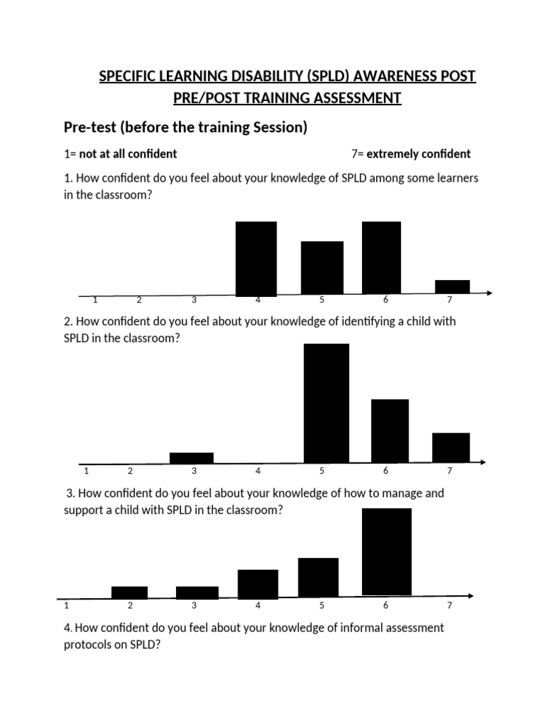 SPLD Awareness Training Assessment | PDF