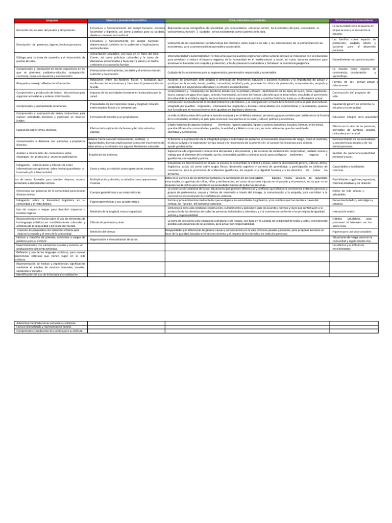 Mapa de Contenidos Fase 4 Corregido | PDF | Comunidad | Sustentabilidad