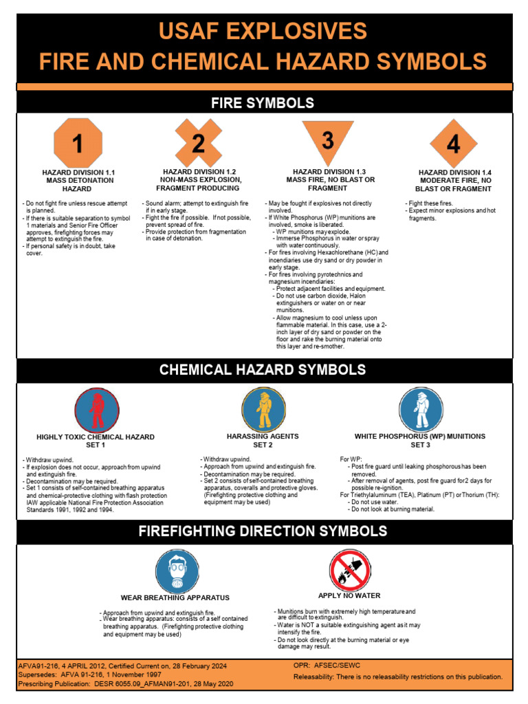 USAF Fire and Chemical Hazard Symbols | PDF | Firefighting | Fires
