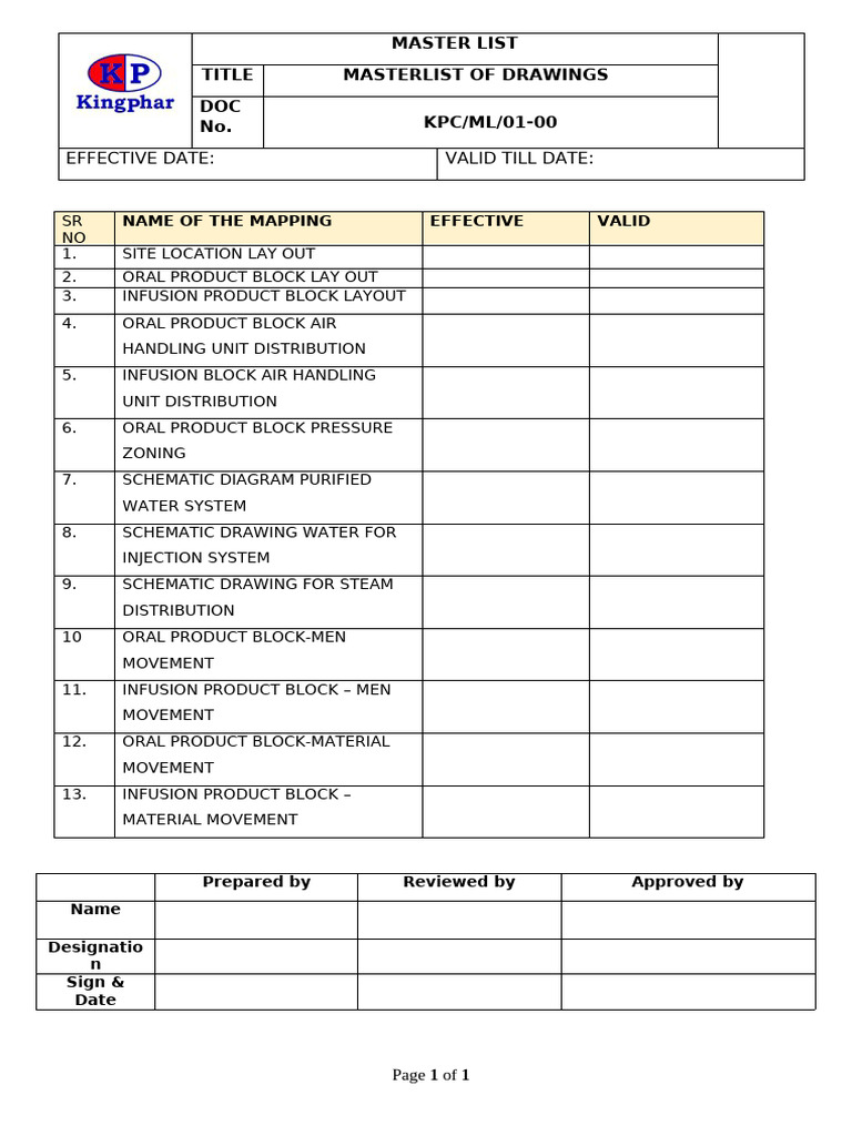 Masterlist Drawing | PDF