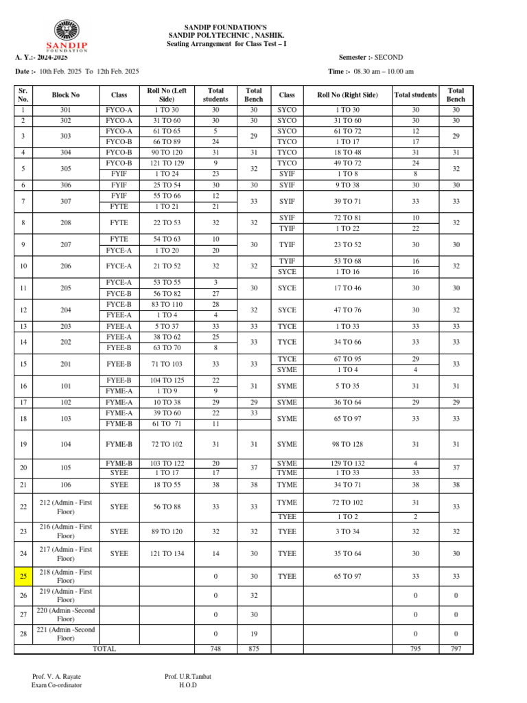 Seating Chart SEM - II CT-I 24-25 | PDF