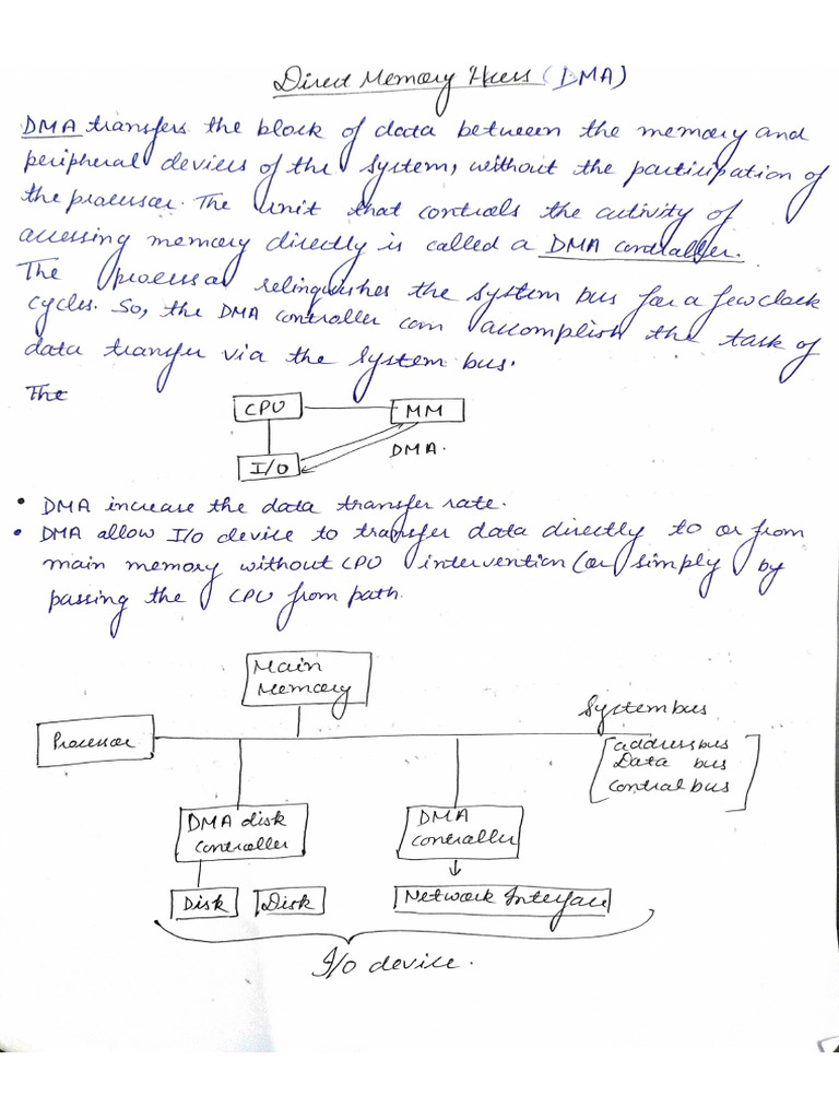 Coa Unit 4 | PDF